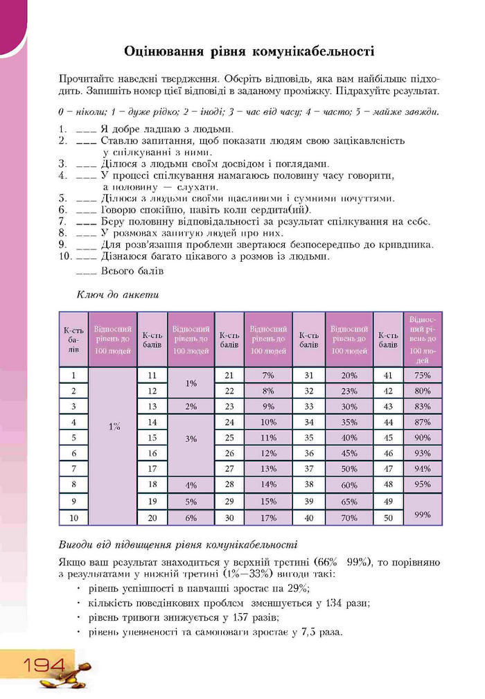 Підручник Основи здоров'я 9 клас Воронцова