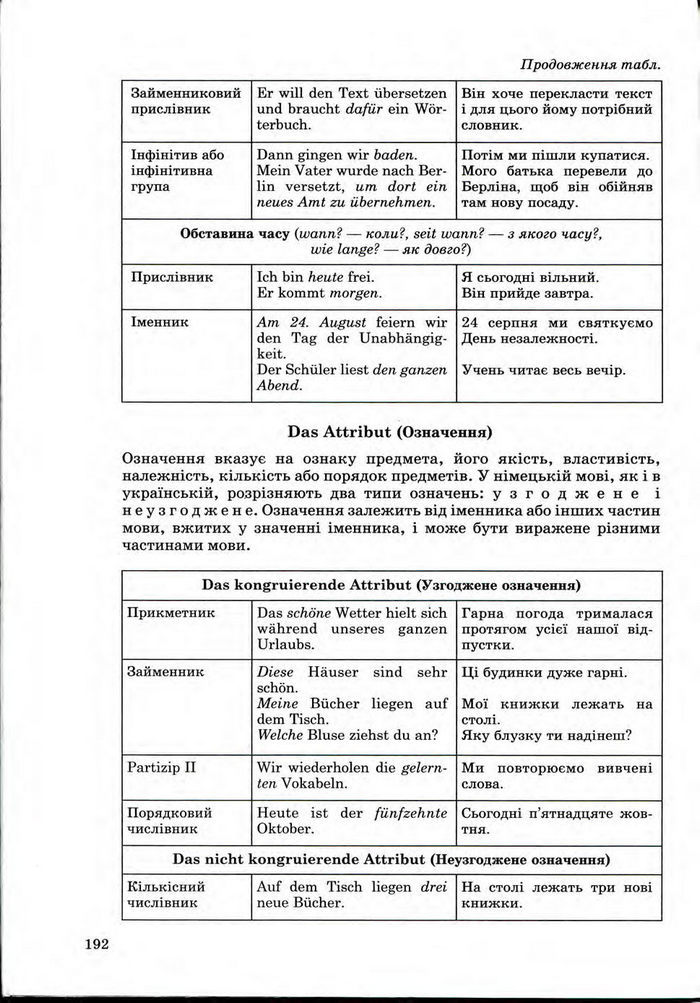 Німецька мова 9 клас Басай