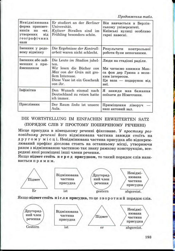 Німецька мова 9 клас Басай