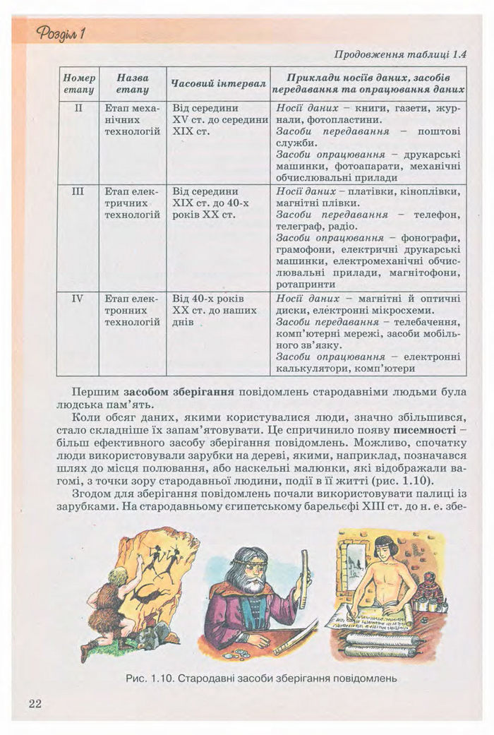 Підручник Інформатика 9 клас Ривкінд