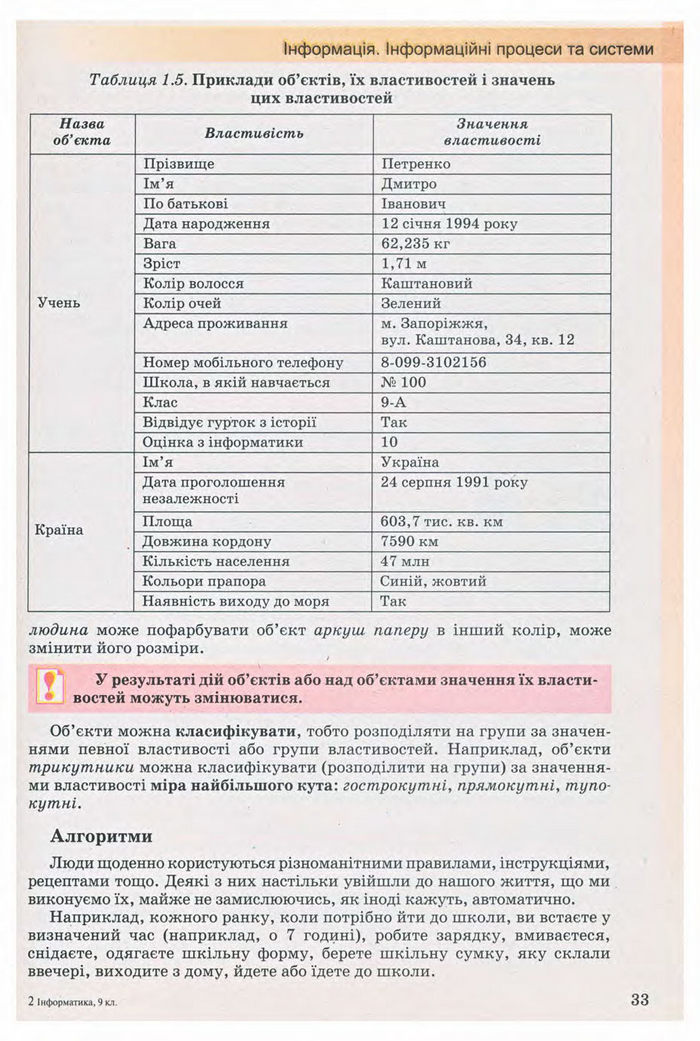 Підручник Інформатика 9 клас Ривкінд