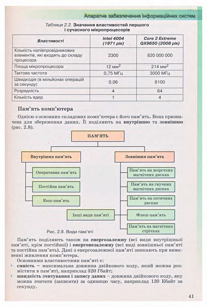 Підручник Інформатика 9 клас Ривкінд