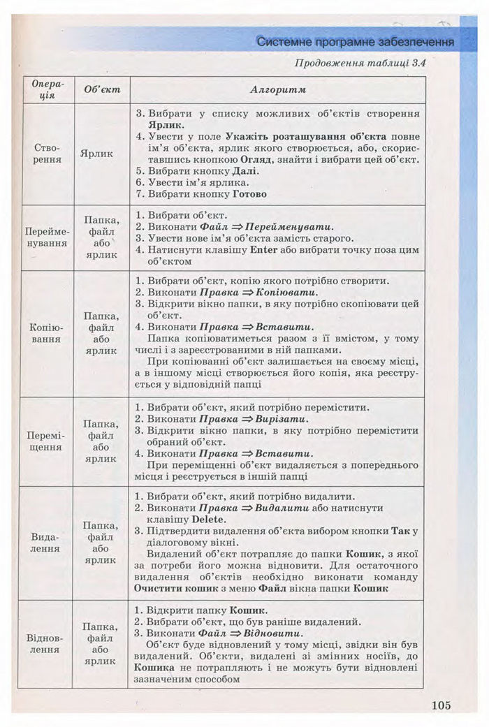 Підручник Інформатика 9 клас Ривкінд