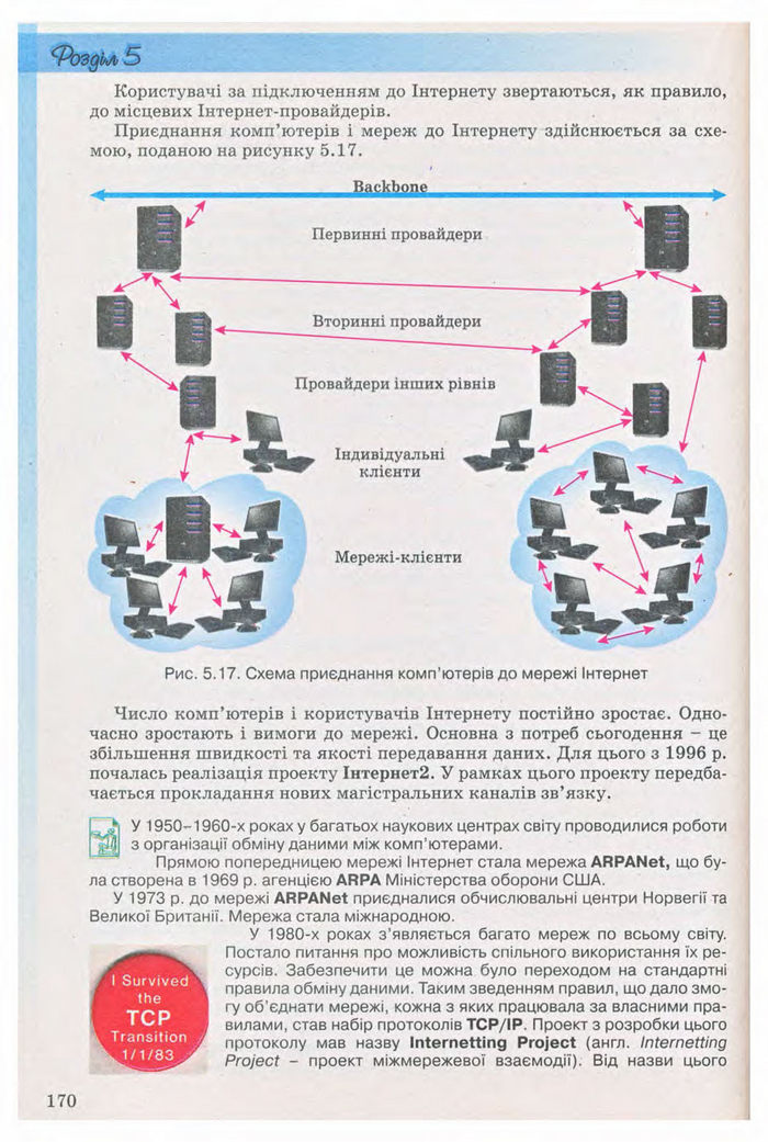 Підручник Інформатика 9 клас Ривкінд