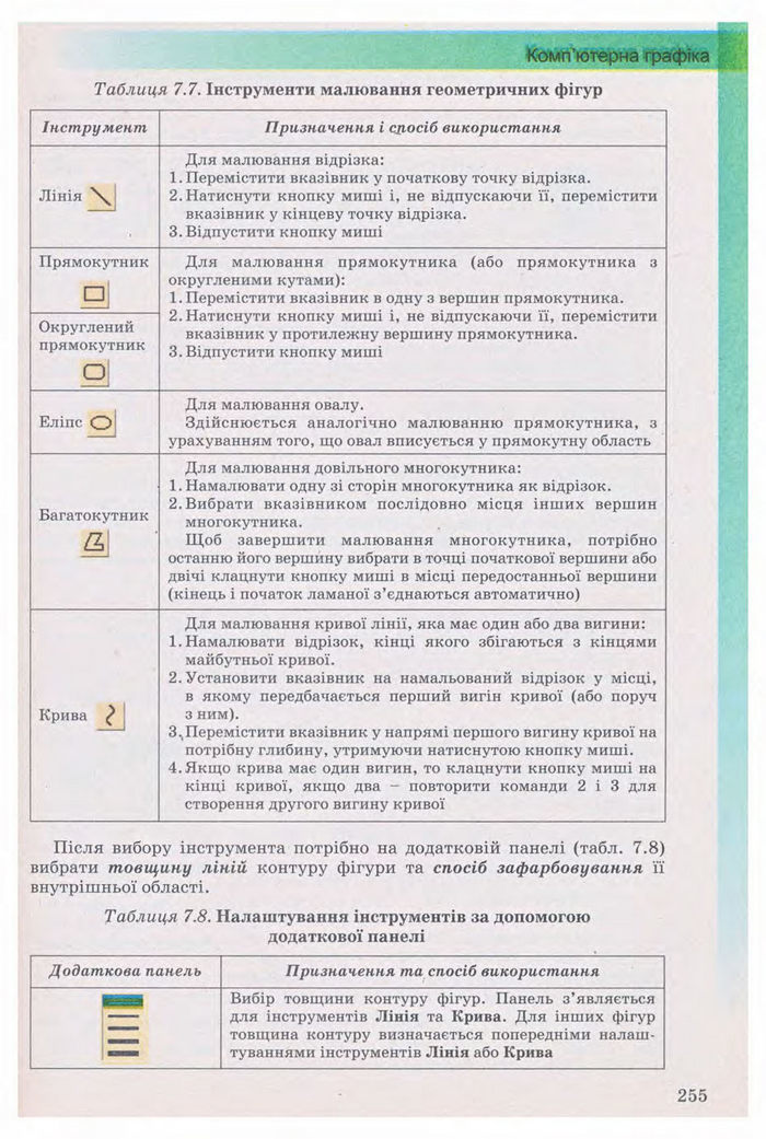 Підручник Інформатика 9 клас Ривкінд