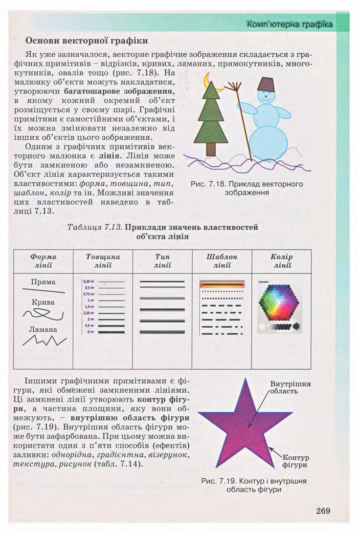 Підручник Інформатика 9 клас Ривкінд