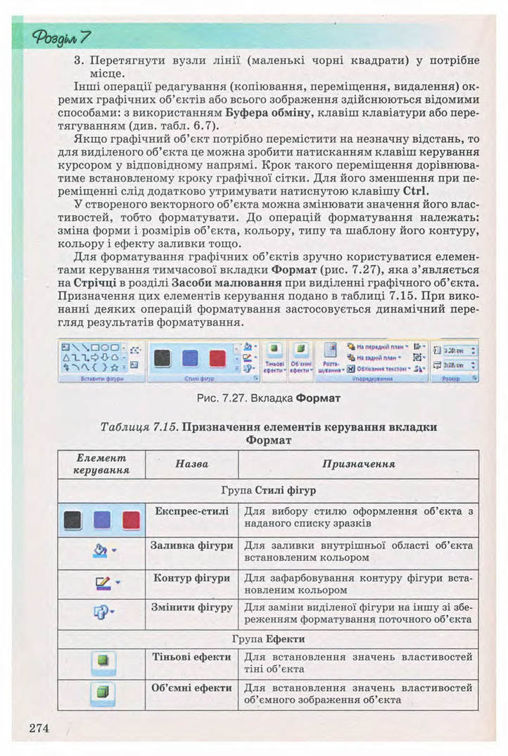 Підручник Інформатика 9 клас Ривкінд