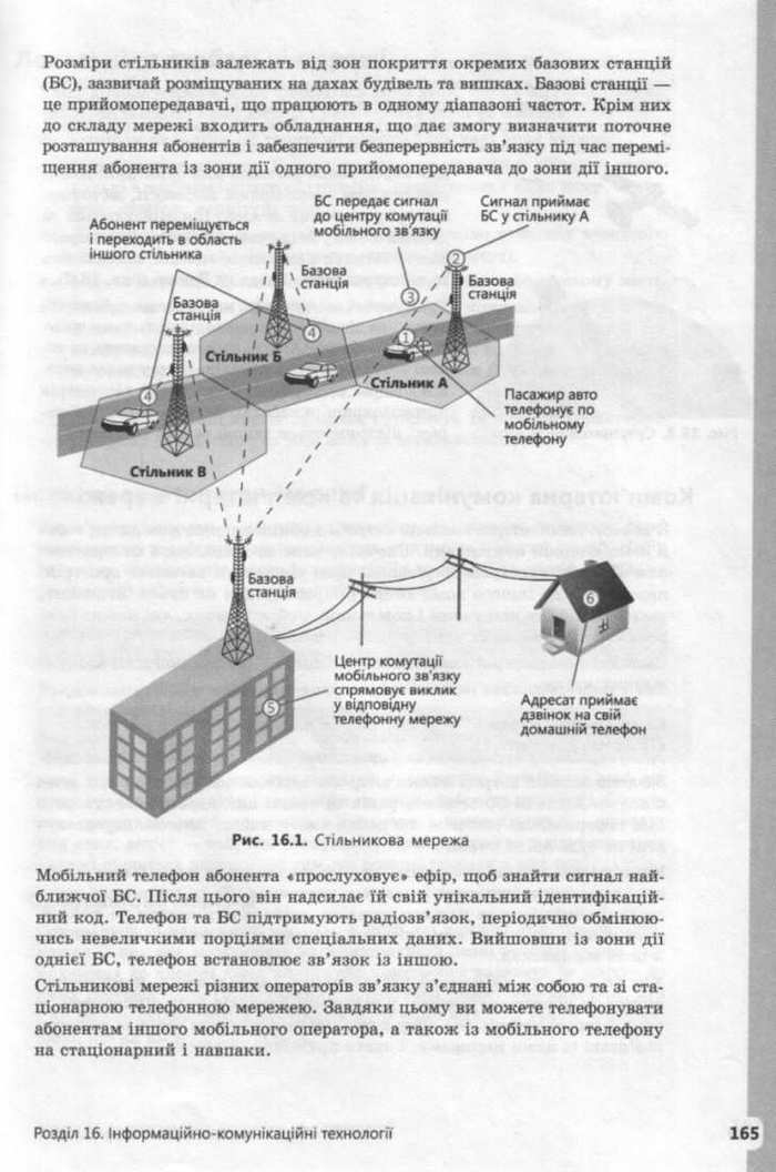 Інформатика 9 клас Завадський