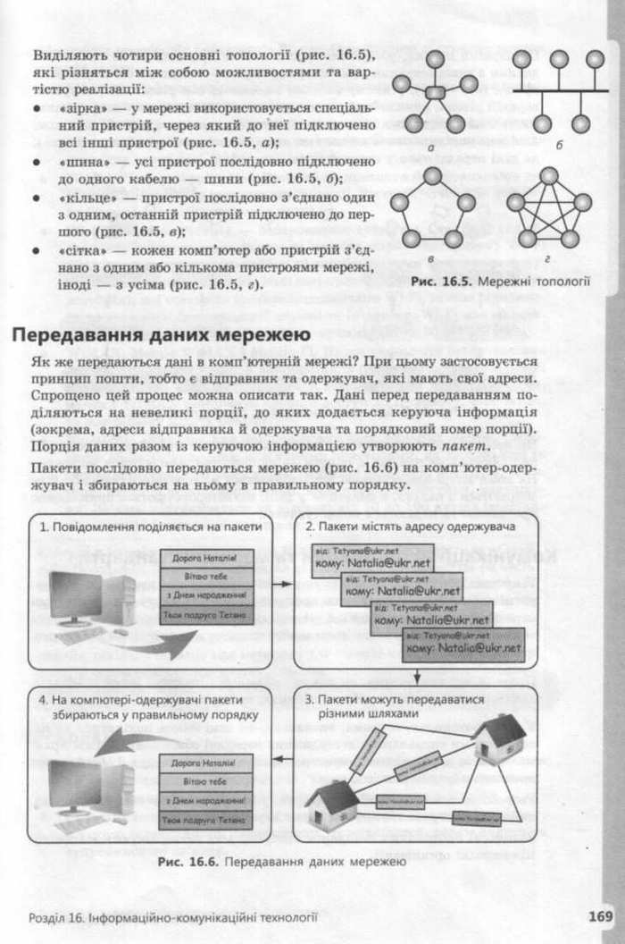 Інформатика 9 клас Завадський