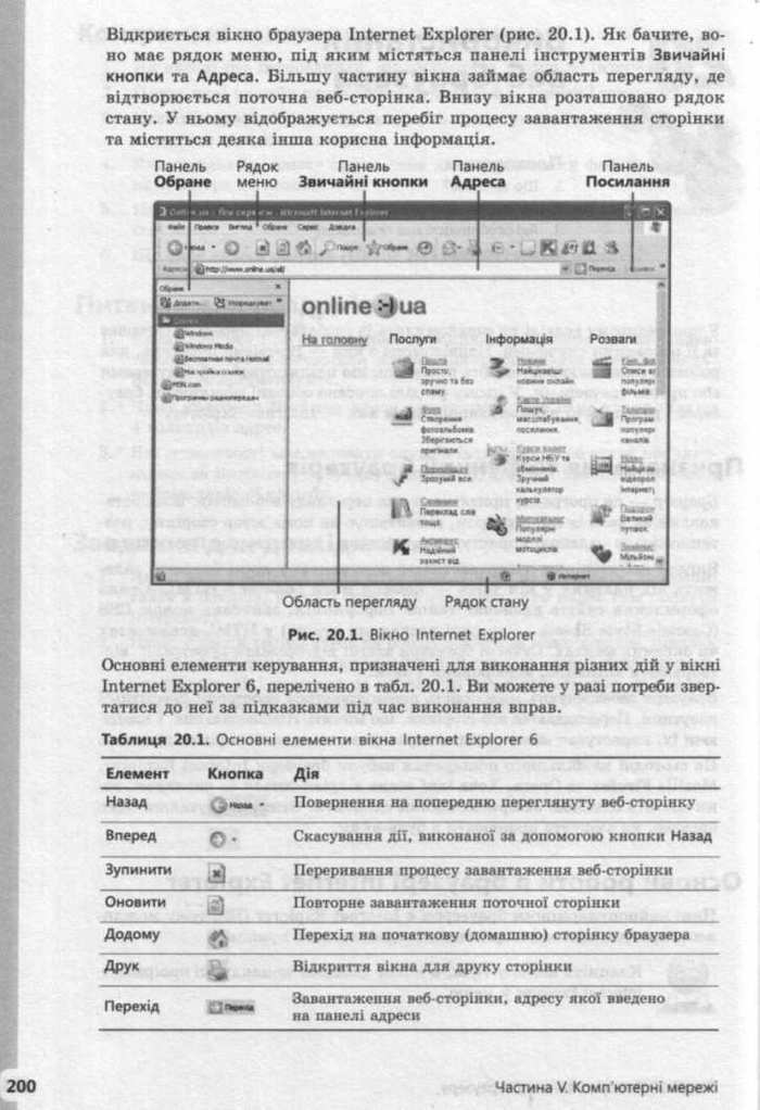 Інформатика 9 клас Завадський