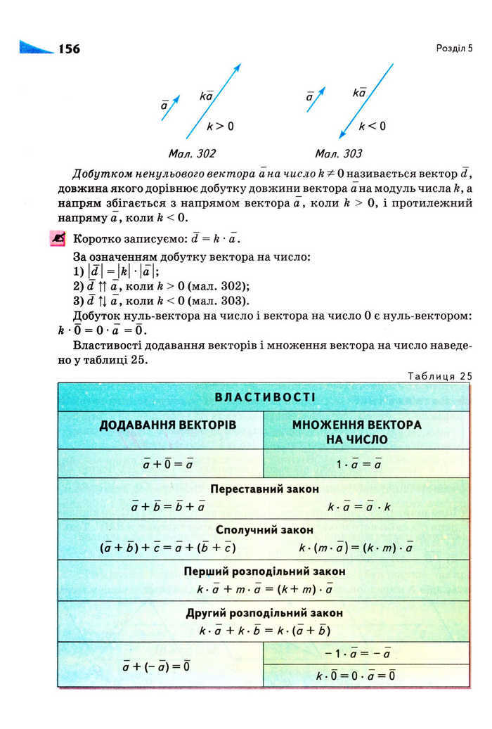 Підручник Геометрія 9 клас Бурда