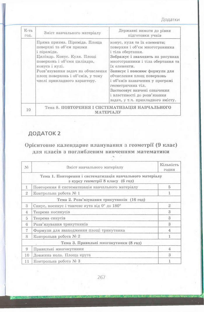 Геометрія 9 клас Мерзляк (Погл.) 2009