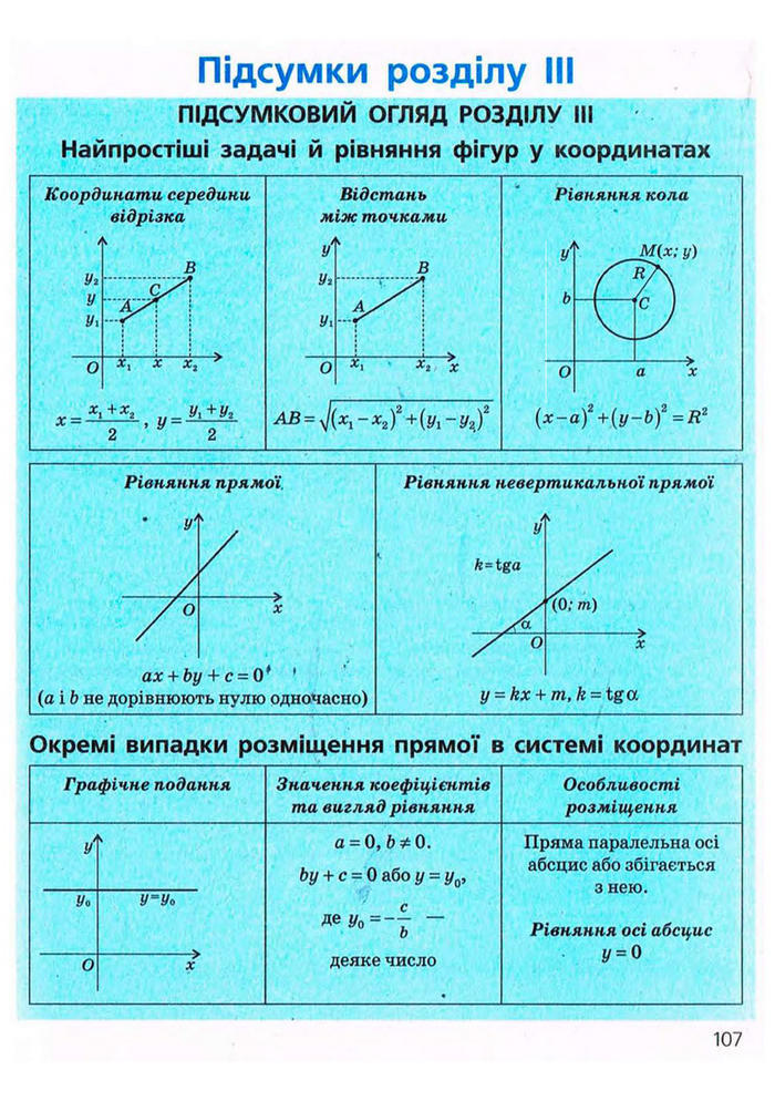 Підручник Геометрія 9 клас Єршова 2009