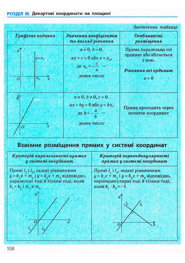 Підручник Геометрія 9 клас Єршова 2009