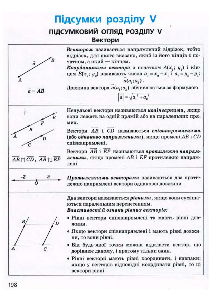 Підручник Геометрія 9 клас Єршова