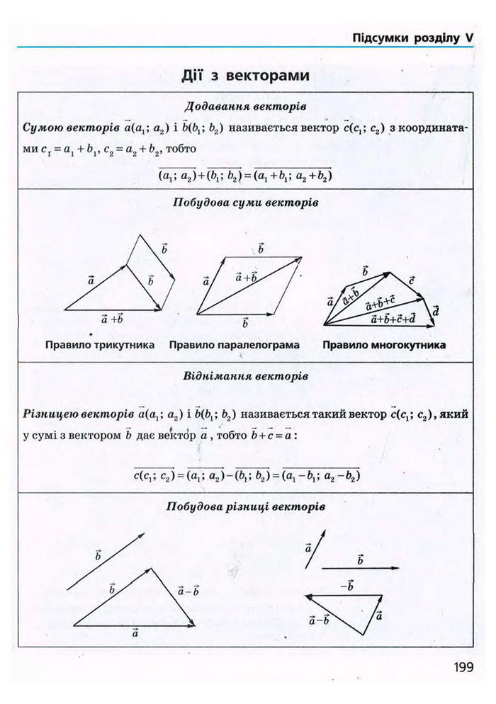 Підручник Геометрія 9 клас Єршова