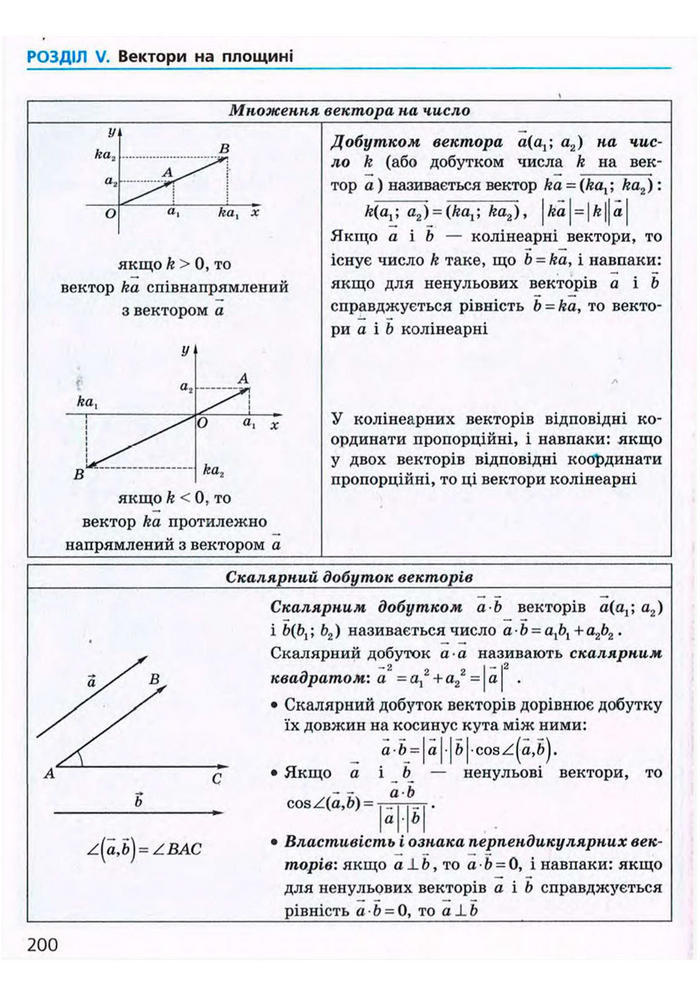 Підручник Геометрія 9 клас Єршова