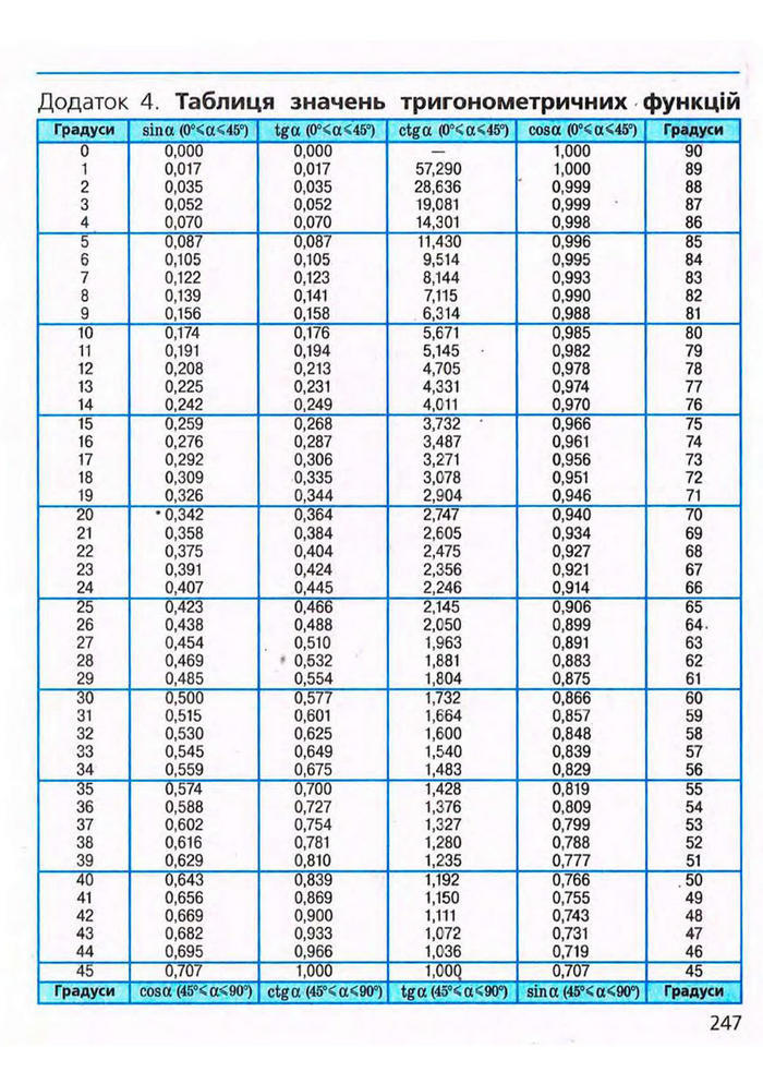 Підручник Геометрія 9 клас Єршова 2009