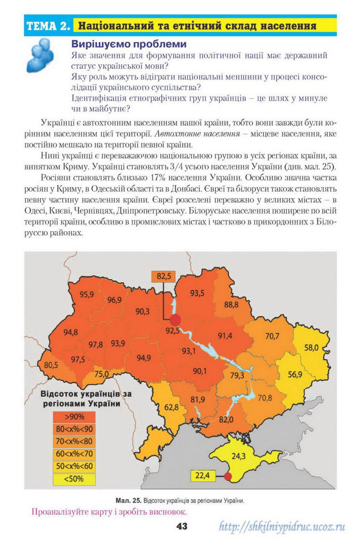 Географія 9 клас Надтока