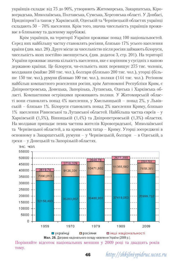 Географія 9 клас Надтока