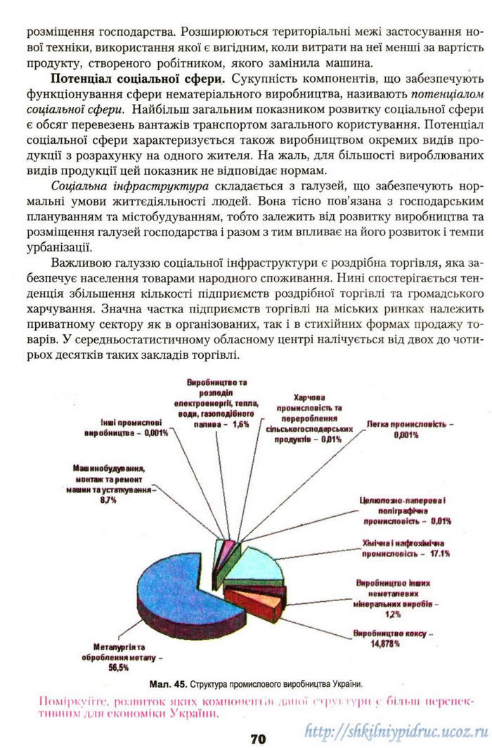 Географія 9 клас Надтока 2009