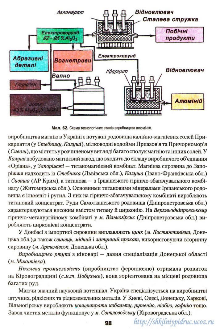 Географія 9 клас Надтока 2009