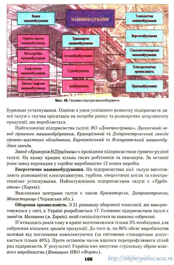 Географія 9 клас Надтока 2009