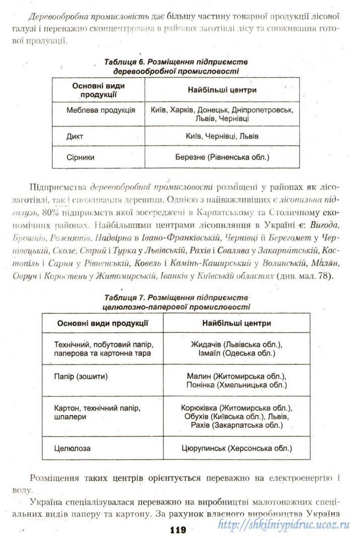 Географія 9 клас Надтока 2009