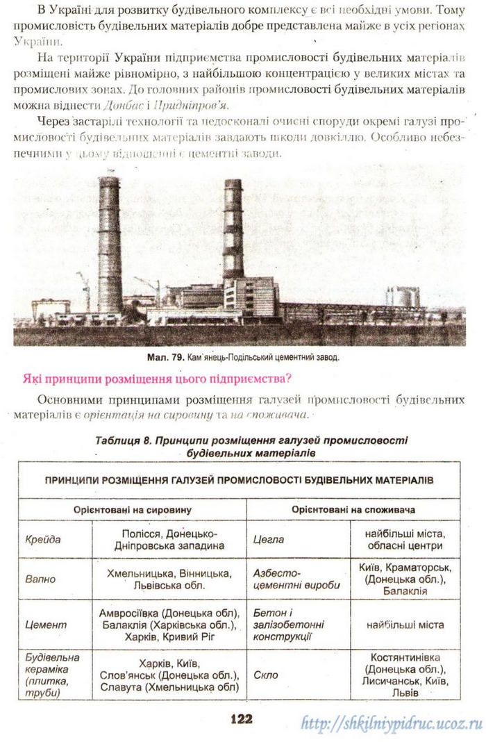 Географія 9 клас Надтока