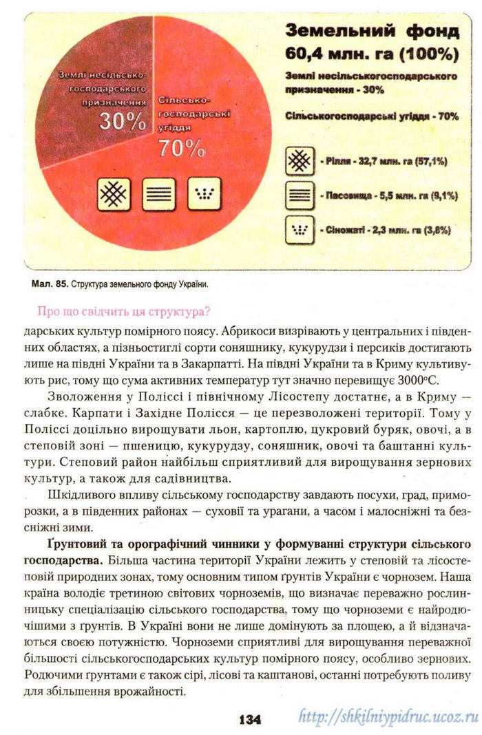 Географія 9 клас Надтока 2009