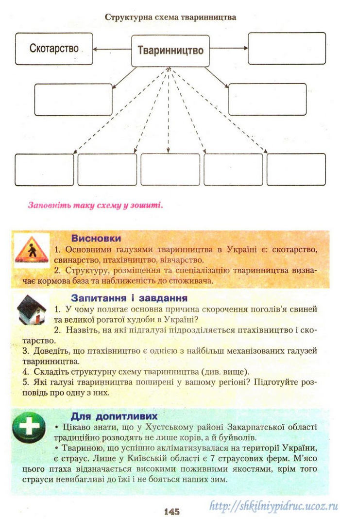 Географія 9 клас Надтока 2009