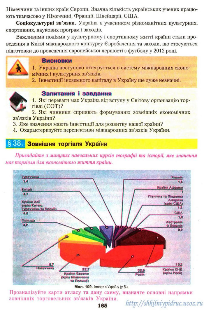 Географія 9 клас Надтока