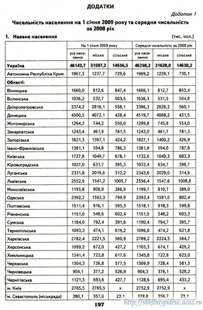 Географія 9 клас Надтока 2009