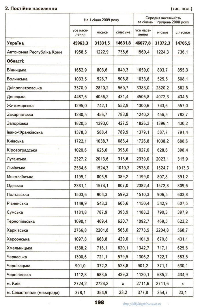 Географія 9 клас Надтока 2009