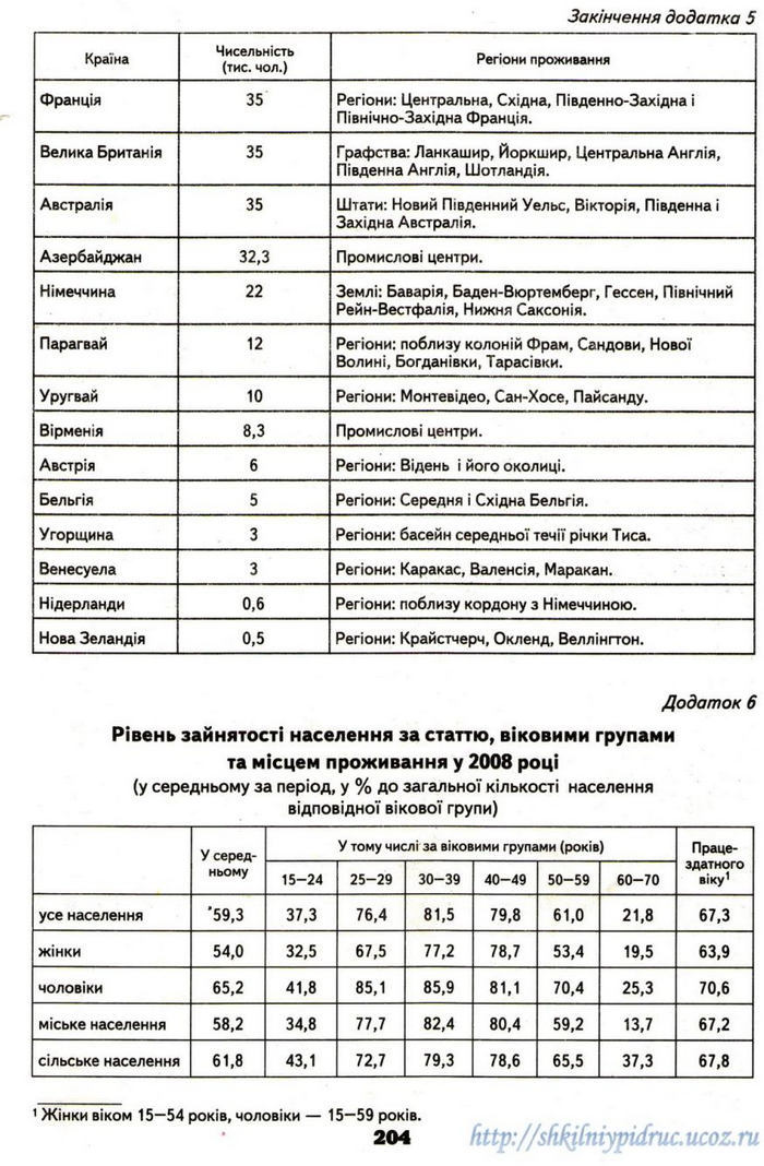 Географія 9 клас Надтока 2009