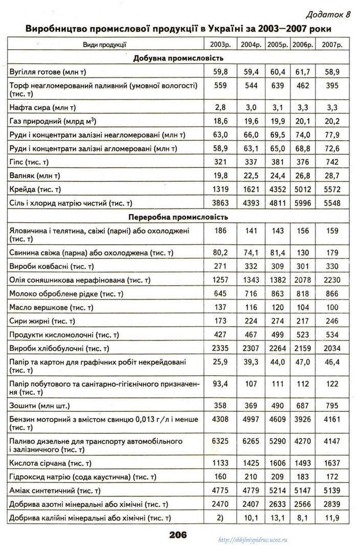 Географія 9 клас Надтока 2009