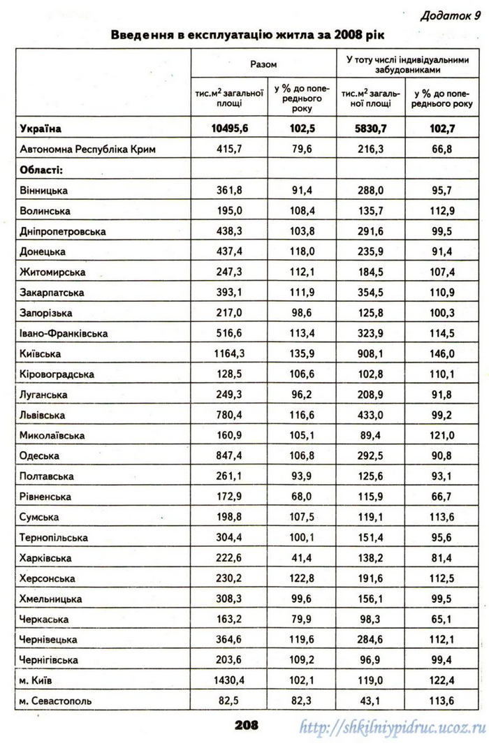 Географія 9 клас Надтока 2009