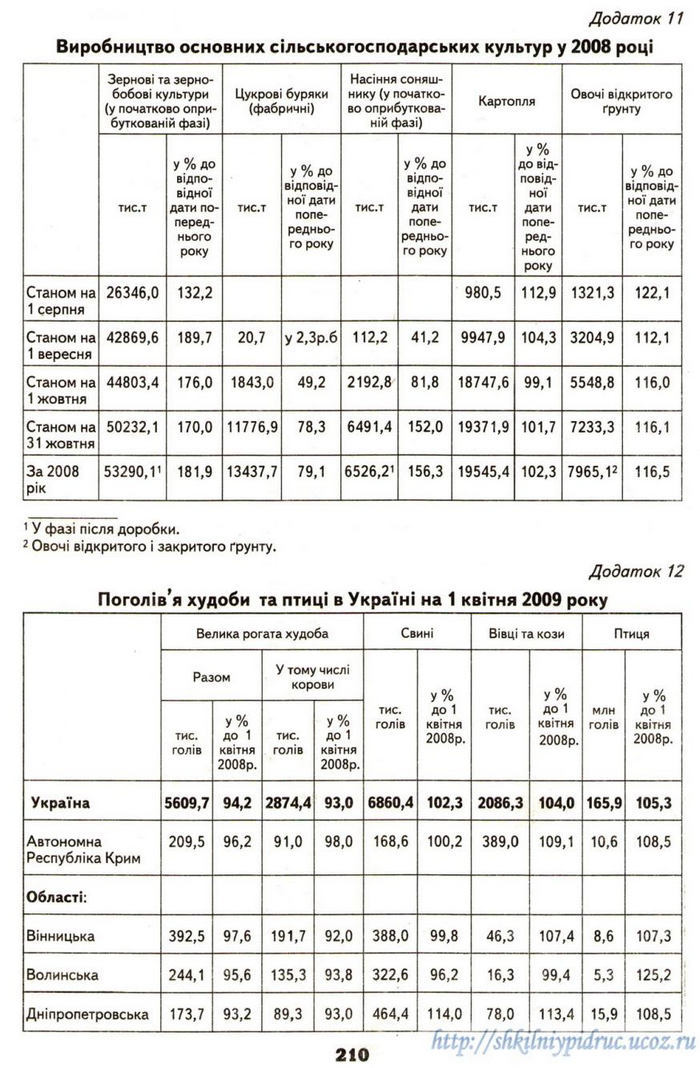 Географія 9 клас Надтока 2009