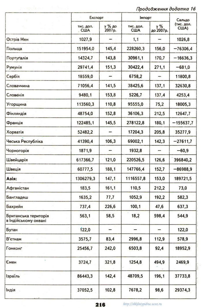 Географія 9 клас Надтока 2009