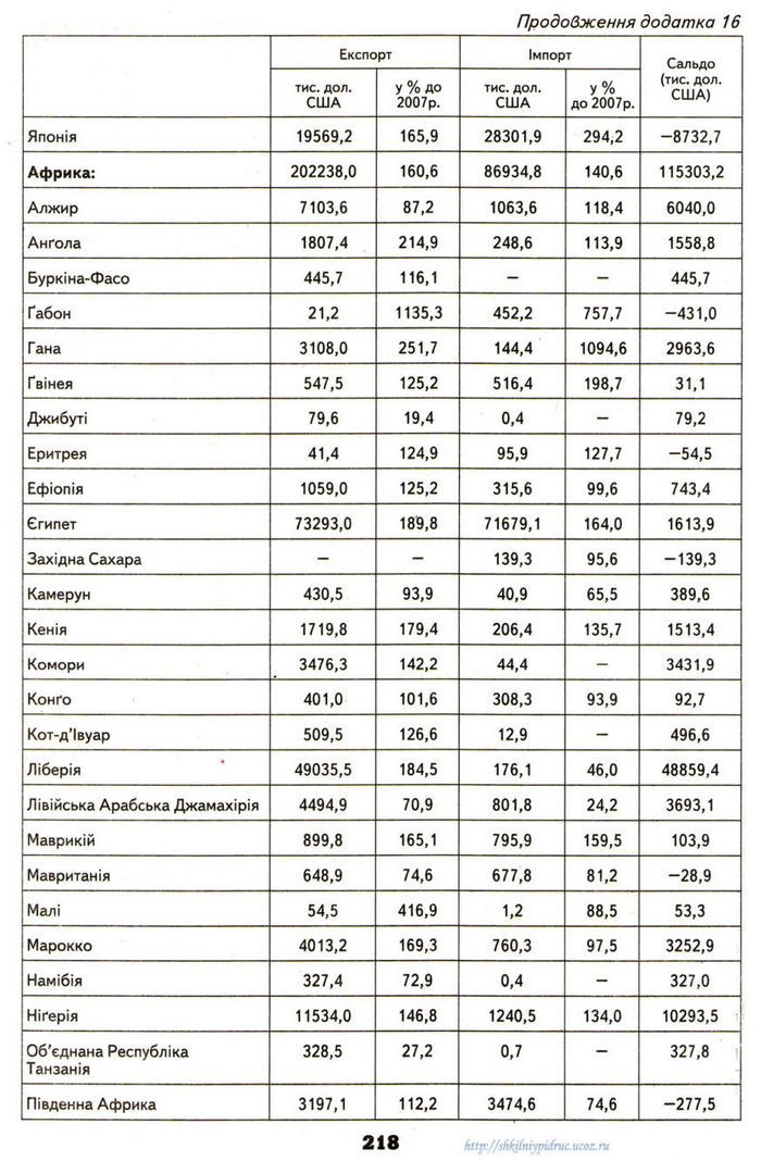 Географія 9 клас Надтока 2009