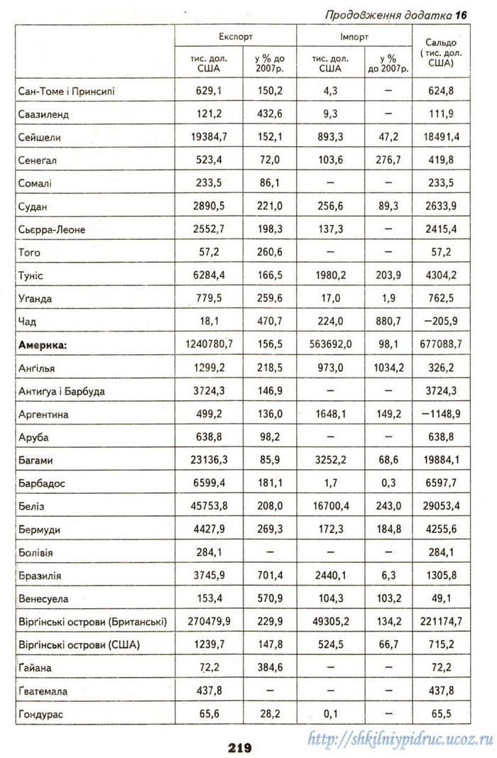 Географія 9 клас Надтока 2009