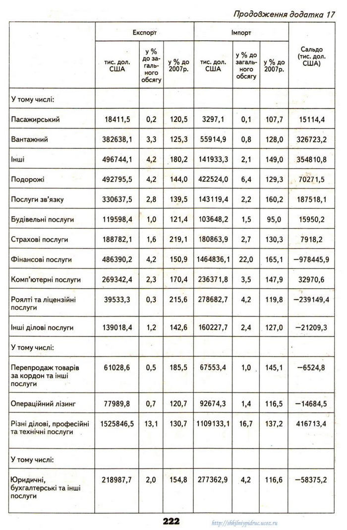 Географія 9 клас Надтока 2009