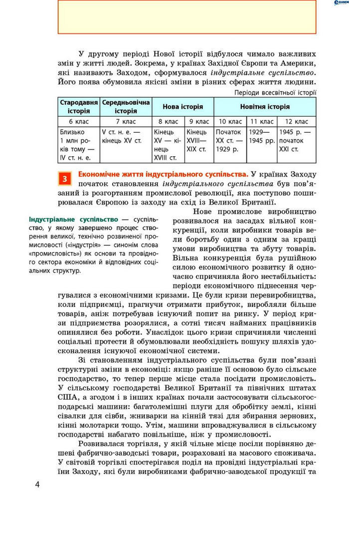 Всесвітня історія 9 клас Гісем