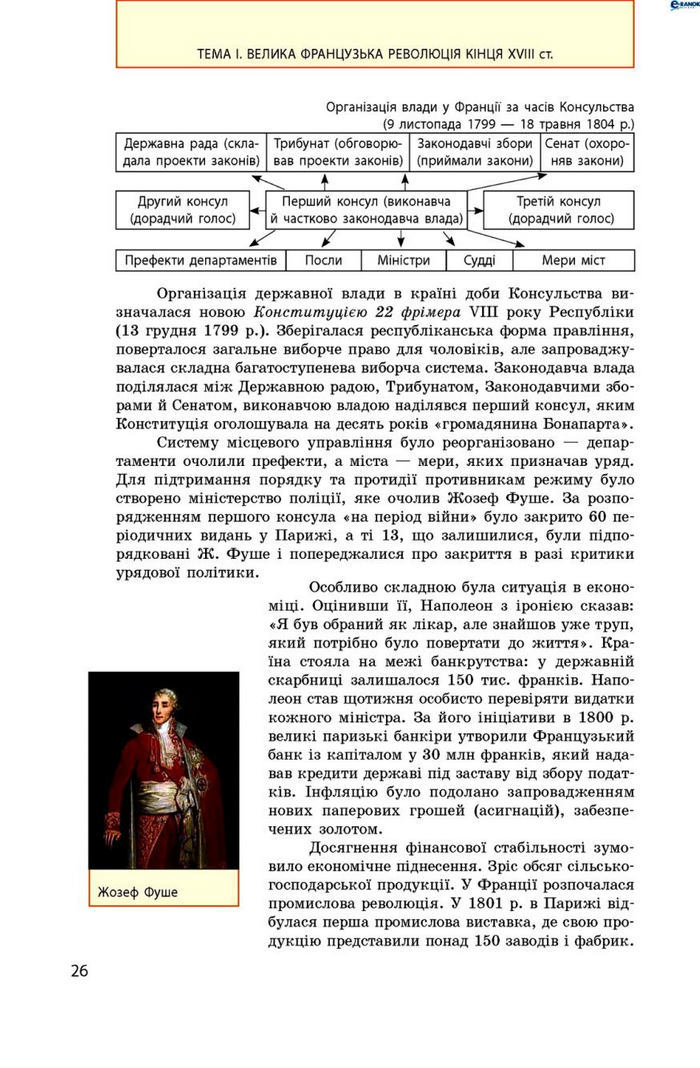 Всесвітня історія 9 клас Гісем