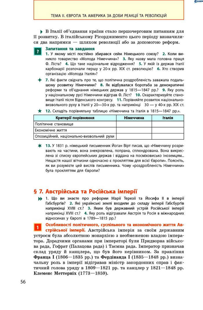 Всесвітня історія 9 клас Гісем