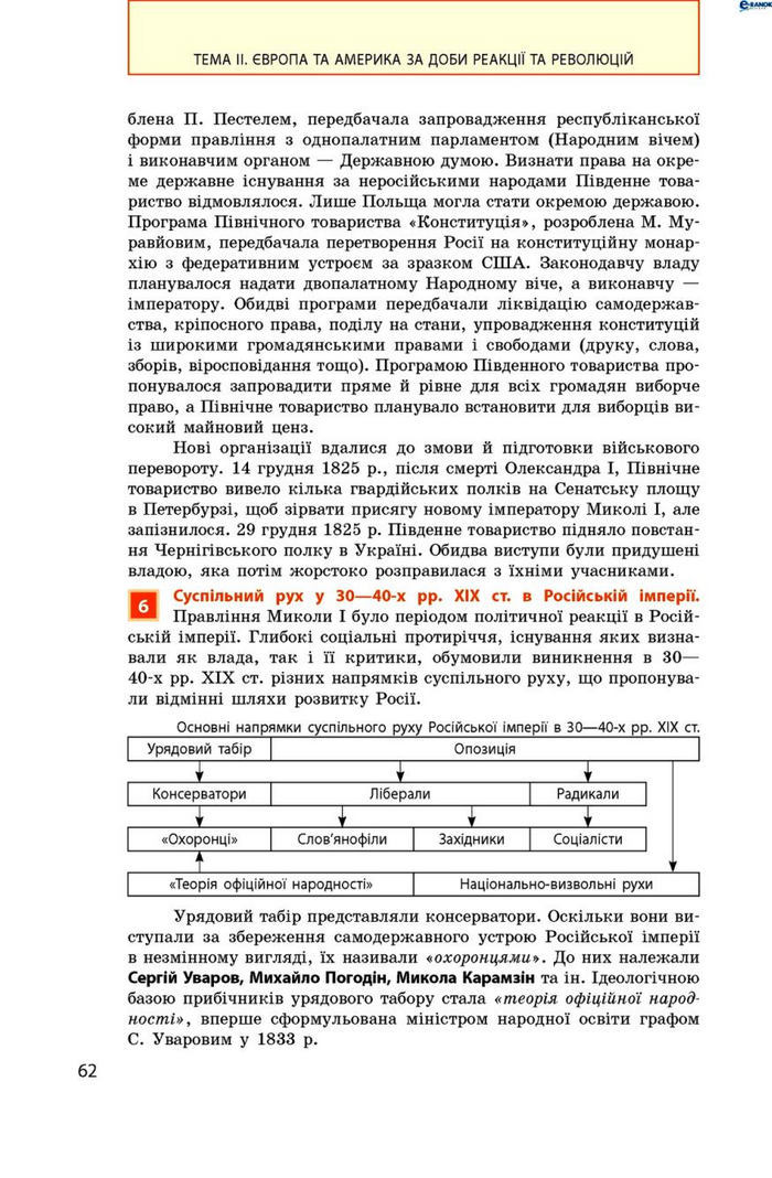 Всесвітня історія 9 клас Гісем