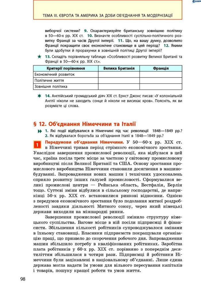 Всесвітня історія 9 клас Гісем