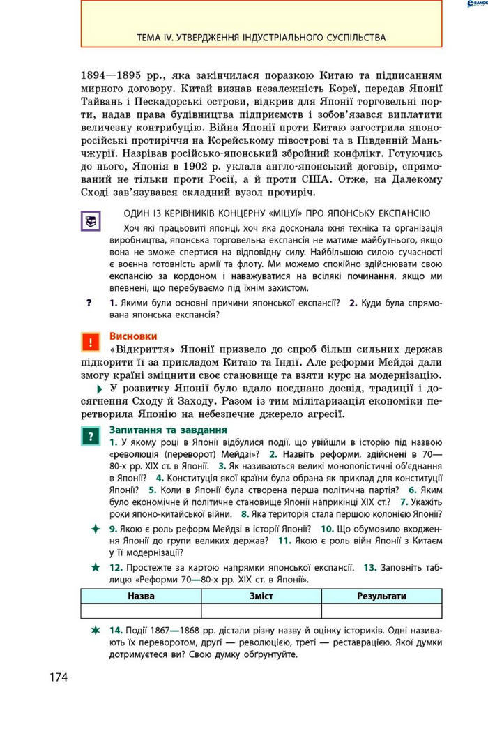 Всесвітня історія 9 клас Гісем