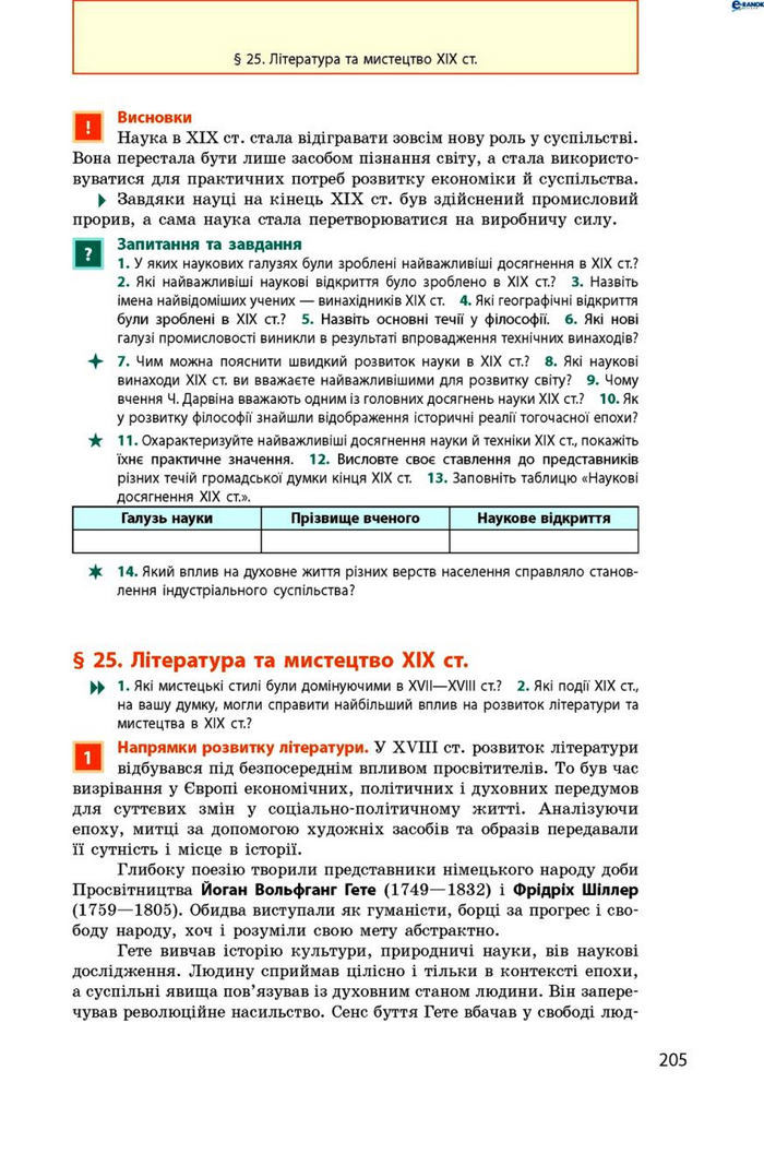 Всесвітня історія 9 клас Гісем