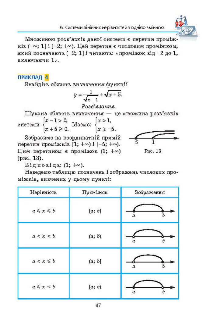 Алгебра 9 клас Мерзляк (Академический уровень)